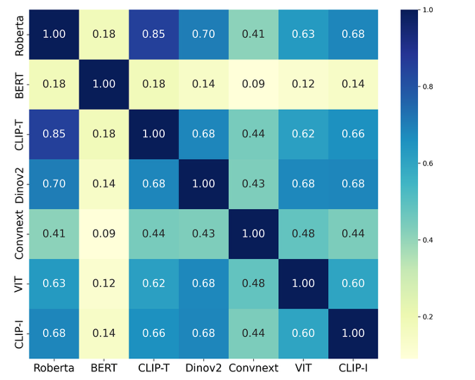 Representation Potentials of Foundation Models for Multimodal Alignment teaser image